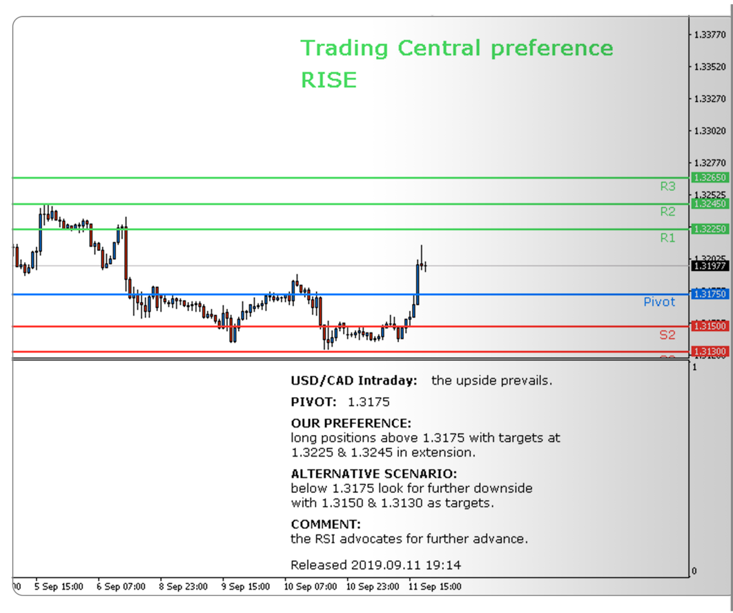 Fx monitoring. Trading Central. Trading Central forex. Трейдинг централ серебро. Реми Госсенс трейдинг централ.