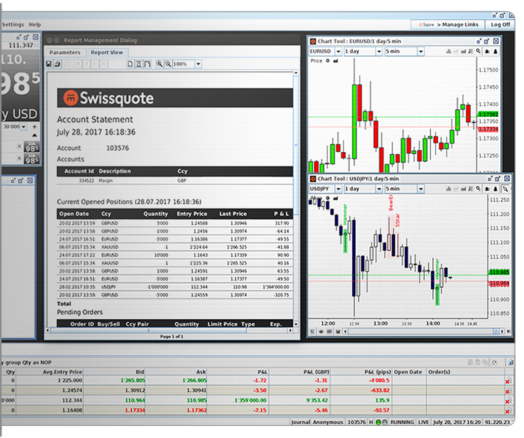 Advanced Trader: Forex Trading Platform | Swissquote