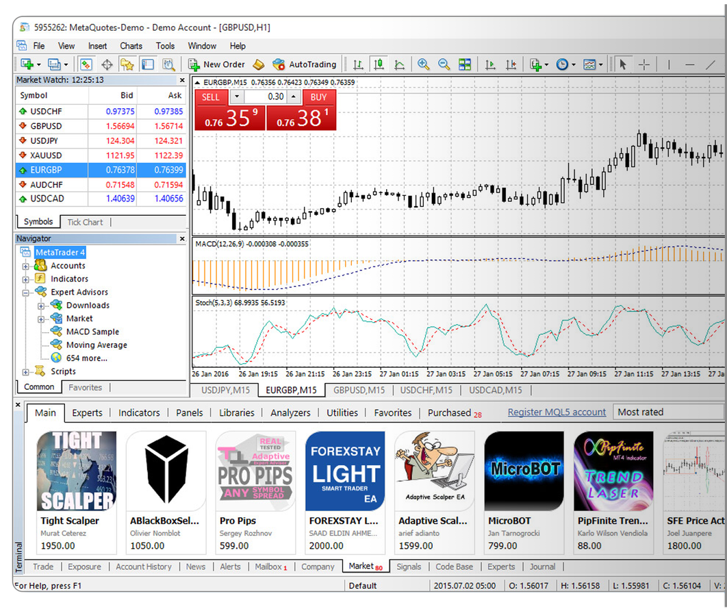 MetaTrader 4 (MT4): Trading Platform for Currencies and ...