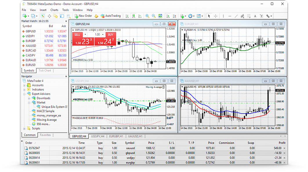 Best Forex Trading Platforms for - Which one is the best? trading forex platform gateway
